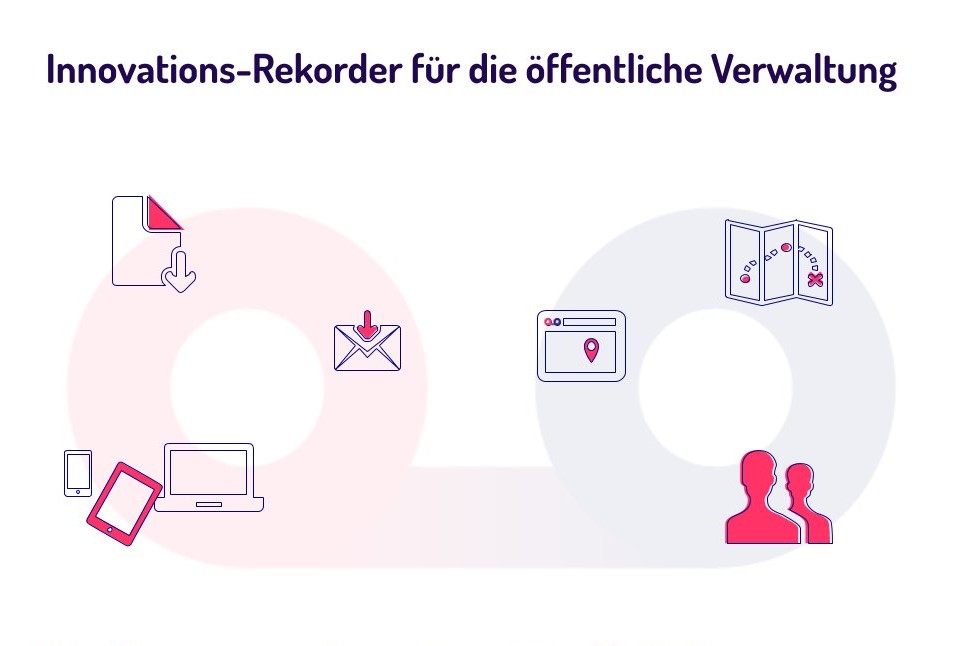 Innovations-Rekorder – Spaß an (Selbst)Reflexion? Lust teilzunehmen?